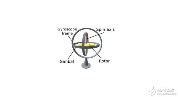 什么叫陀螺仪？陀螺仪是什么-图2