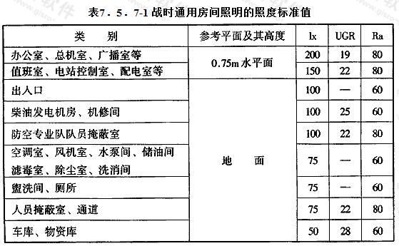 灯光的照度是什么意思？照度是什么意思-图2