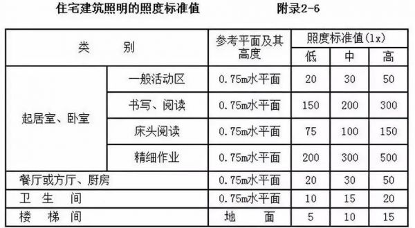 灯光的照度是什么意思？照度是什么意思