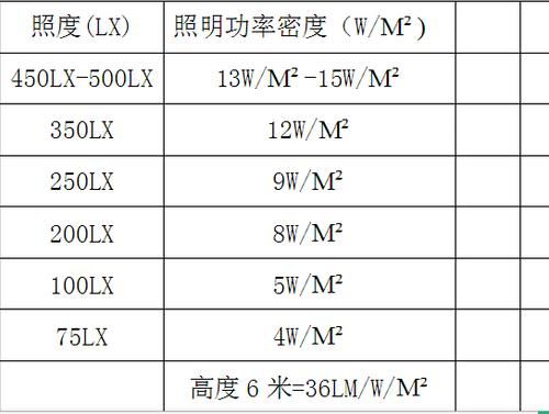 灯光的照度是什么意思？照度是什么意思-图3