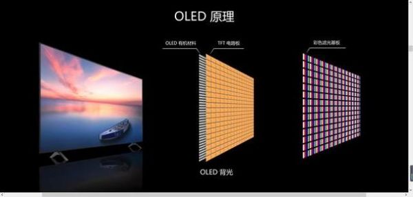 超视网膜和oled区别？oled是什么意思-图3