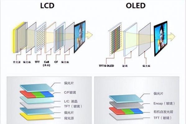 超视网膜和oled区别？oled是什么意思-图2