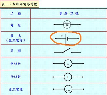 电压正负符号怎么输入？正负号怎么打-图3