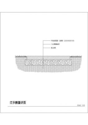 汀步的尺寸是多少？汀步尺寸-图1