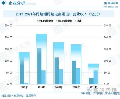 跨境电商有哪些？跨境通电子商务网站