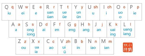 全键盘双拼是什么意思？双拼是什么意思-图3