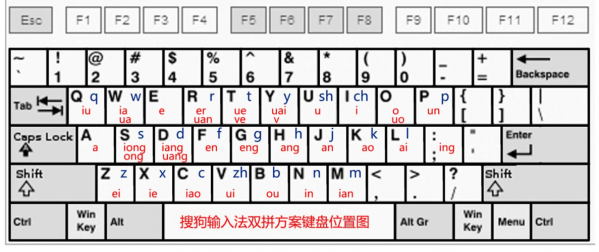 全键盘双拼是什么意思？双拼是什么意思-图2