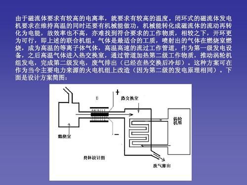 磁流体发电机原理？磁流体发电机-图2