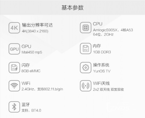 天猫魔盒m17a参数？m17x-图2