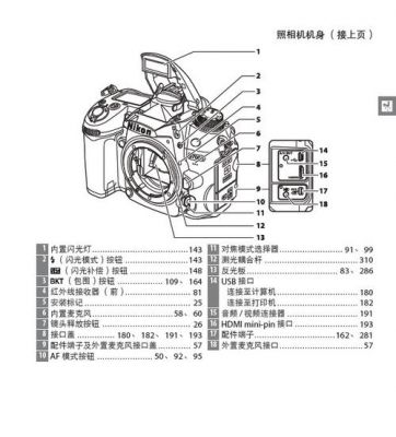 nikang d7000使用说明？尼康d7000说明书-图1