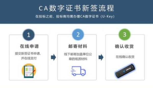 什么是数字证书？数字证书有哪几种类型？什么是数字证书-图1