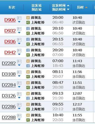 最新高铁虹桥到昆山南站的时刻表最晚到几点有车？d3027-图2