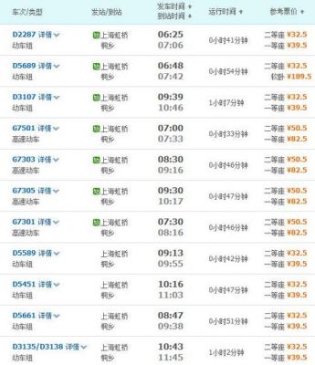 最新高铁虹桥到昆山南站的时刻表最晚到几点有车？d3027-图1