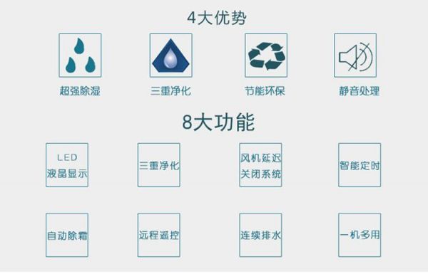 除湿机的符号都代表什么？除湿机哪家好-图1