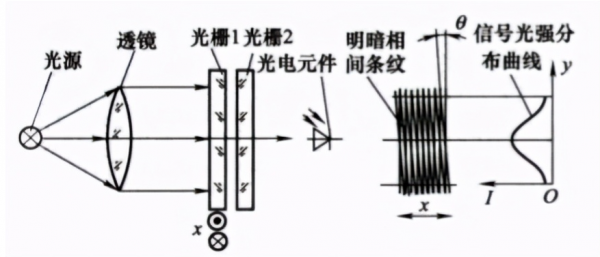 光栅是什么意思？什么是光栅-图2