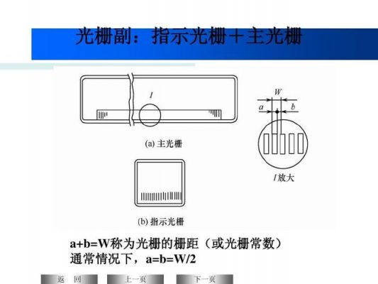 光栅是什么意思？什么是光栅-图3