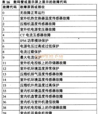 海信空调温控器故障符号？海信空调故障代码-图2