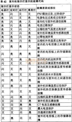 海信空调温控器故障符号？海信空调故障代码-图3