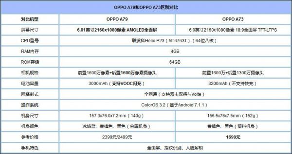 oppoa79配置？oppoa79-图2