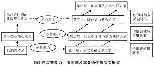 总结戴尔的核心能力（大学生职业核心能力课程总结）