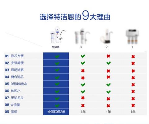 有谁用过特洁恩净水器，感觉怎么样啊？特洁恩