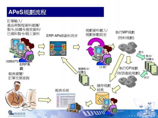 aps是什么管理模式？aps是什么-图1