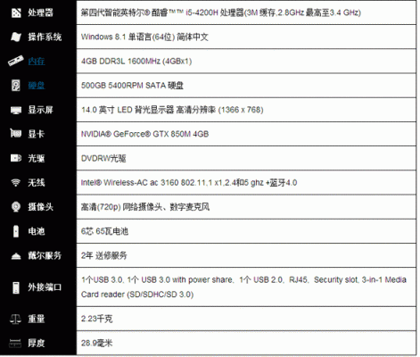 戴尔影音本参数（戴尔配置参数）-图1