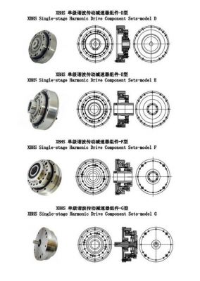 谐波齿轮减速器和rv减速器的区别？谐波齿轮-图2