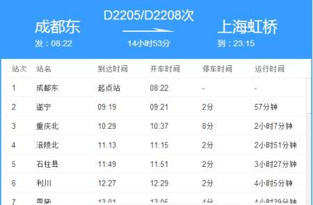d2208次列车停运了吗？d2208-图3