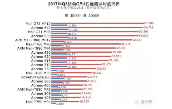 麒麟970和联发科g80哪个好？麒麟970跑分