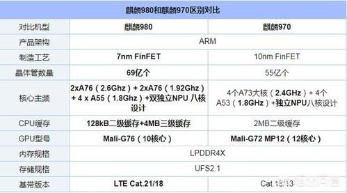 麒麟970和联发科g80哪个好？麒麟970跑分-图2