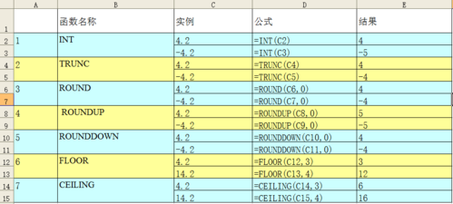 int函数和rounddown函数的区别？roundup函数是什么意思