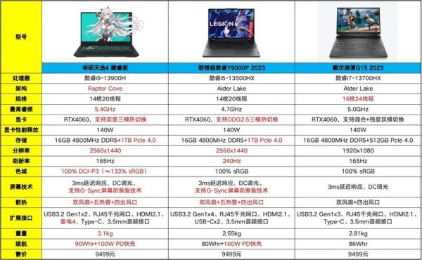 戴尔游匣7000对比华硕tz（戴尔游匣7000内存条）-图3