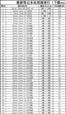 笔记本电脑CPU是N2600，可以升级到什么？n2600