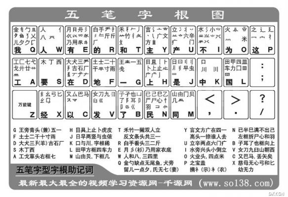 五笔字根表和口诀？五笔输入法字根表-图3