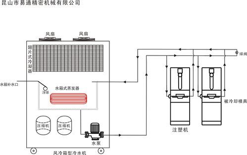 冷风原理？冷风机工作原理