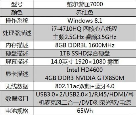 戴尔游匣7000i7显卡（戴尔游匣7000配置参数）