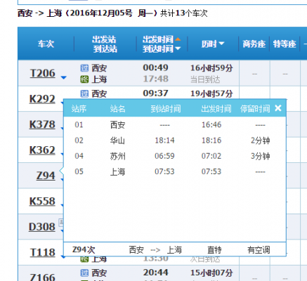 Z91/Z94一般晚到上海多久？z91