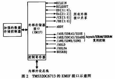 RAM的处理器模式？emif-图3