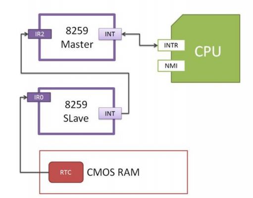 RAM的处理器模式？emif-图2