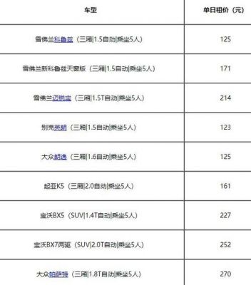 神州租车的费用怎么算？神州租车价格表-图2