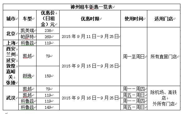 神州租车的费用怎么算？神州租车价格表-图3