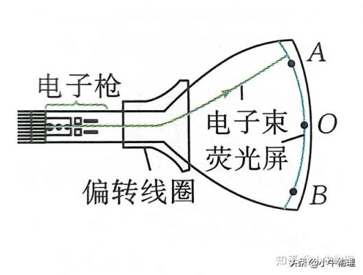 电子摄像管原理？摄像管-图3