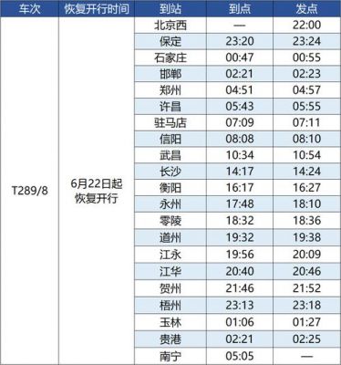 t289和t290是一辆车吗？t290-图2