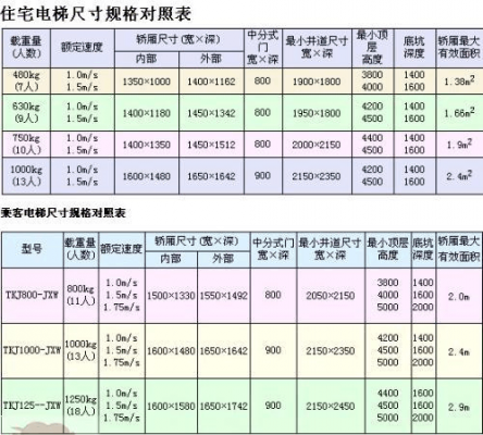 cw是什么意思电梯尺寸？hwcd