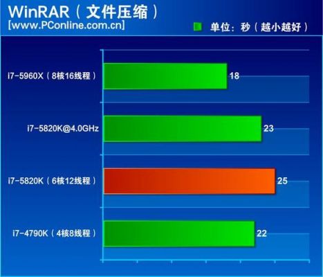 英特尔i75820k怎样?性能如何？5820k-图2