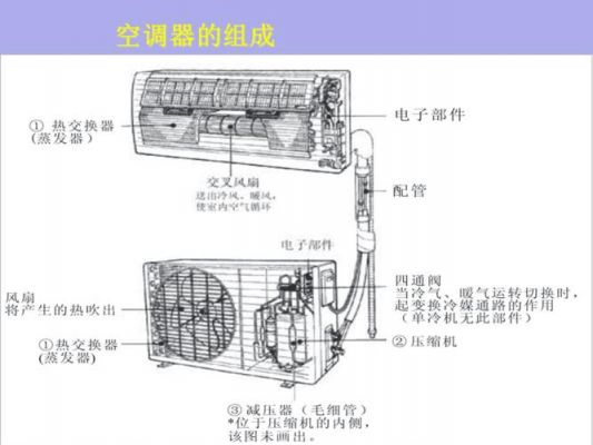 空调四大件及原理？空调四大件