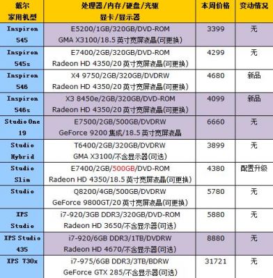 戴尔京东2016新机报价（戴尔京东2016新机报价表）