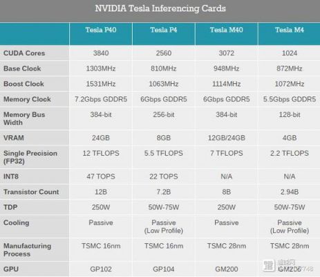 p40显卡属于什么档次？p400显卡-图2