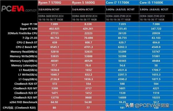 p40显卡属于什么档次？p400显卡